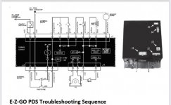 ezgo-pds-troubleshooting-diagram.jpg